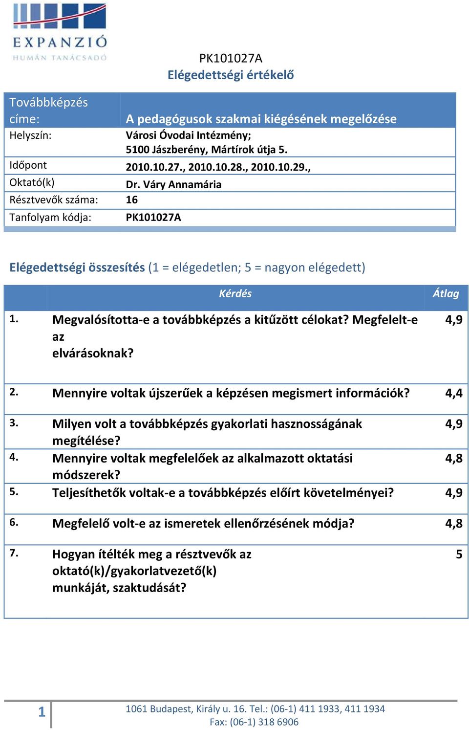 Megfelelt e az elvárásoknak? Átlag 4,9. Mennyire voltak újszerűek a képzésen megismert információk? 4,4. Milyen volt a továbbképzés gyakorlati hasznosságának 4,9 megítélése? 4. Mennyire voltak megfelelőek az alkalmazott oktatási 4,8 módszerek?