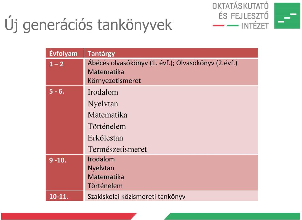 Irodalom Nyelvtan Matematika Történelem Erkölcstan Természetismeret