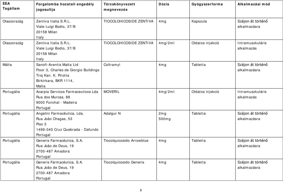 n. K. Pirotta Birkirkara, BKR 1114, Malta Acarpia Servicos Farmaceuticos Lda Rua dos Murcas, 88 9000 Funchal - Madeira Portugal Angelini Farmacêutica, Lda.