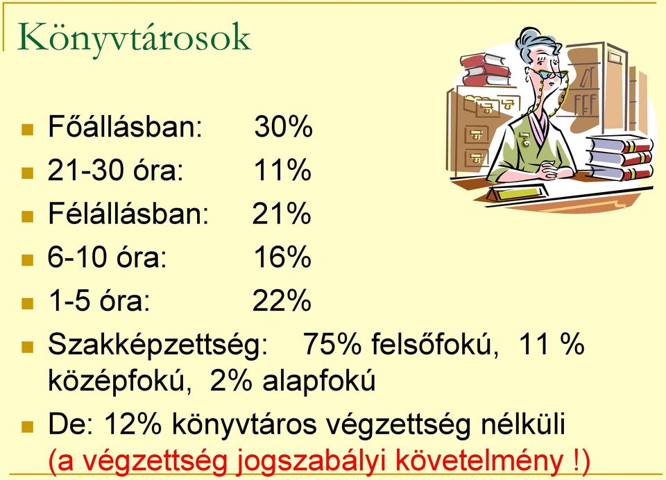 Szakképzettség: 75% felsőfokú, 11 % középfokú, 2%