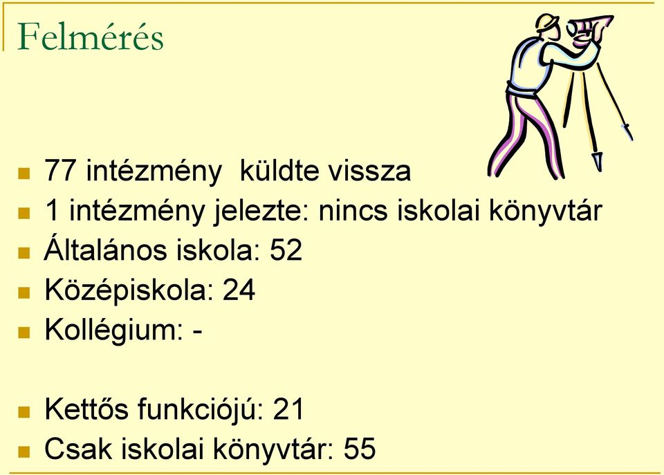 Általános iskola: 52 Középiskola: 24