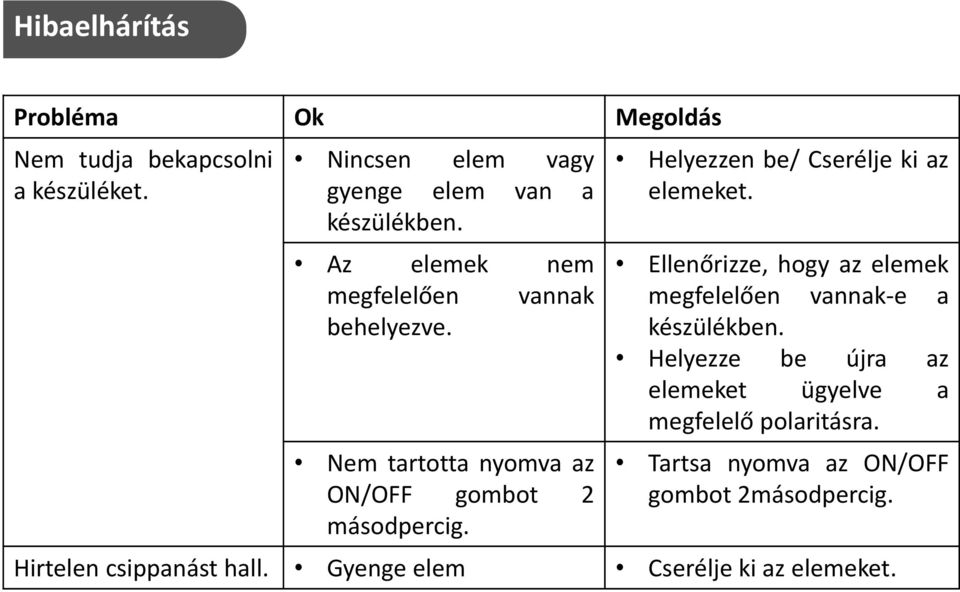 Helyezzen be/ Cserélje ki az elemeket. Ellenőrizze, hogy az elemek megfelelően vannak-e a készülékben.