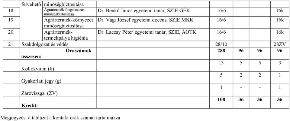 Laczay Péter egyetemi tanár, SZIE, ÁOTK 16/6 16k higiénia 21.