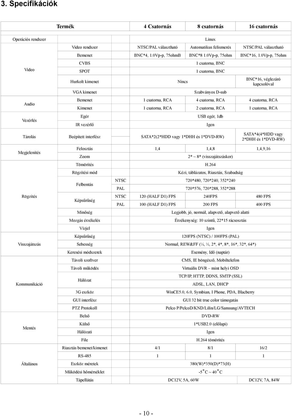 0Vp-p, 75ohm CVBS 1 csatorna, BNC SPOT 1 csatorna, BNC Hurkolt kimenet Vezérlés Tárolás Megjelenítés Szabványos D-sub Bemenet 1 csatorna, RCA 4 csatorna, RCA 4 csatorna, RCA Kimenet 1 csatorna, RCA 2