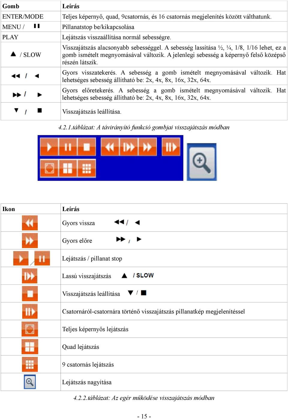 Gyors visszatekerés. A sebesség a gomb ismételt megnyomásával változik. Hat lehetséges sebesség állítható be: 2x, 4x, 8x, 16x, 32x, 64x. Gyors előretekerés.