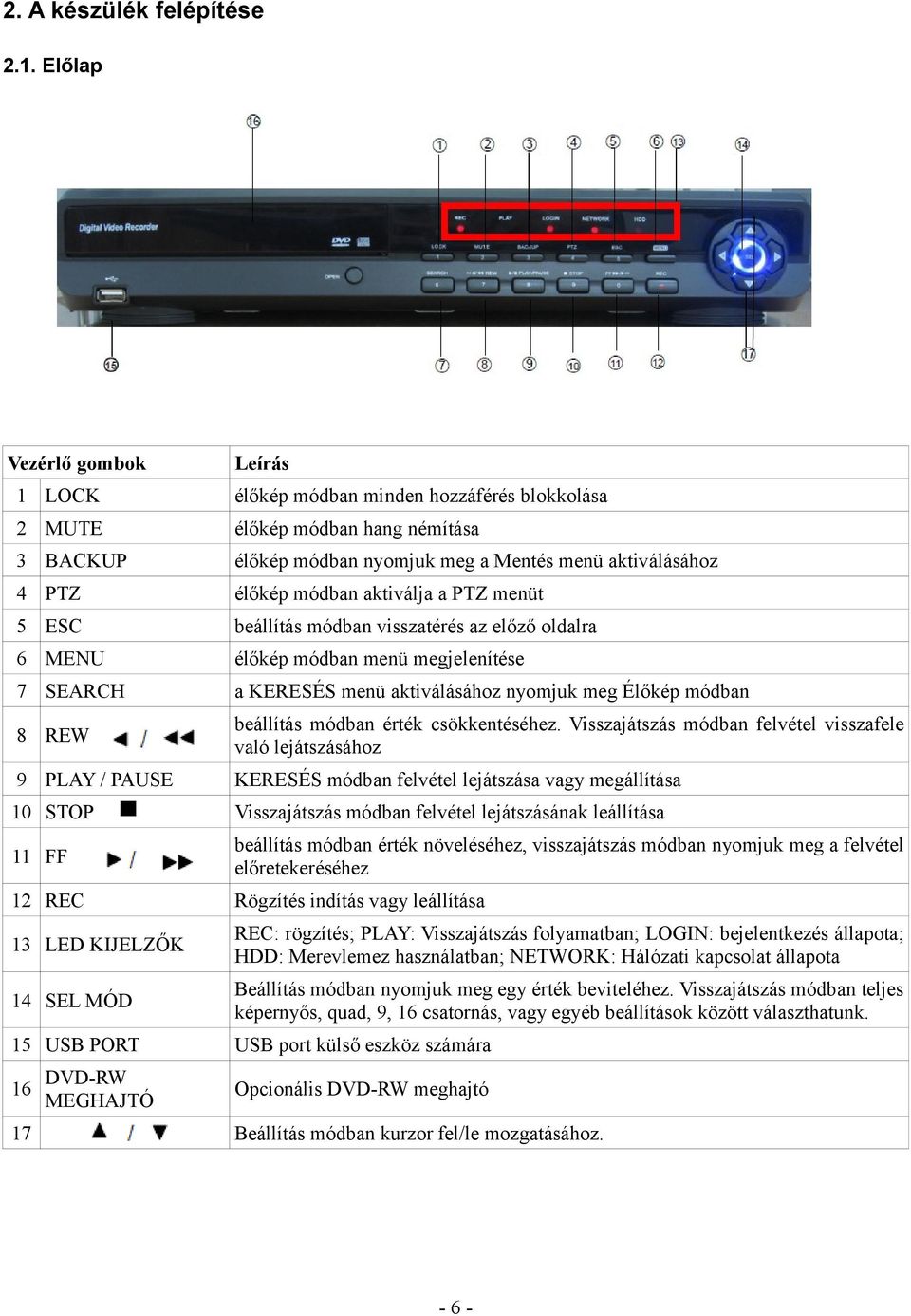 a PTZ menüt 5 ESC beállítás módban visszatérés az előző oldalra 6 MENU élőkép módban menü megjelenítése 7 SEARCH a KERESÉS menü aktiválásához nyomjuk meg Élőkép módban 8 REW beállítás módban érték