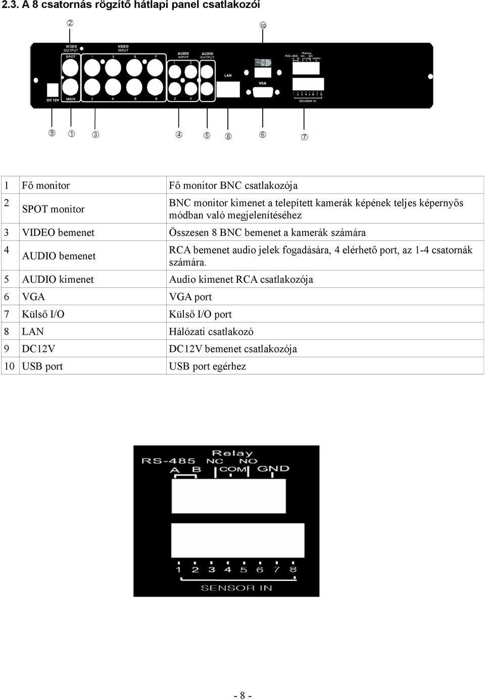 bemenet RCA bemenet audio jelek fogadására, 4 elérhető port, az 1-4 csatornák számára.