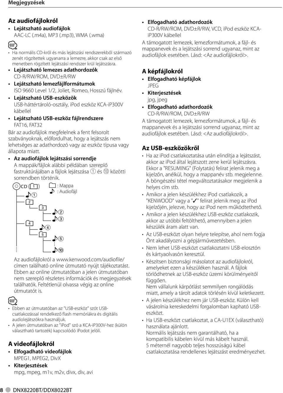 Lejátszható lemezes adathordozók CD-R/RW/ROM, DVD±R/RW Lejátszható lemezfájlformátumok ISO 9660 Level /, Joliet, Romeo, Hosszú fájlnév.