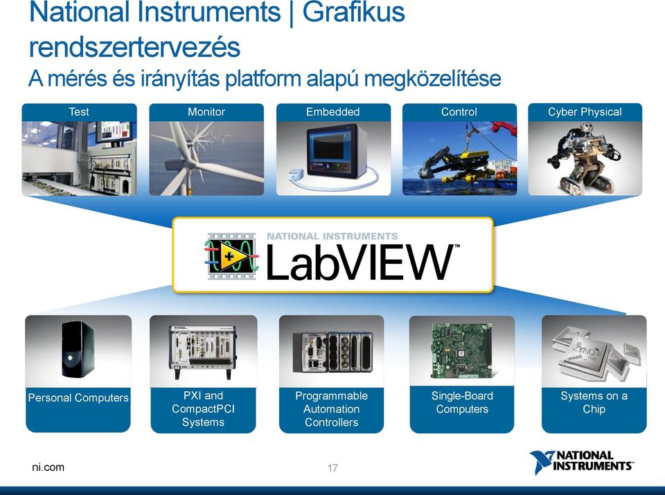 Control Cyber Physical Personal Computers PXI and CompactPCI