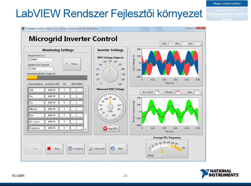 szoftver Rugalmas hardver