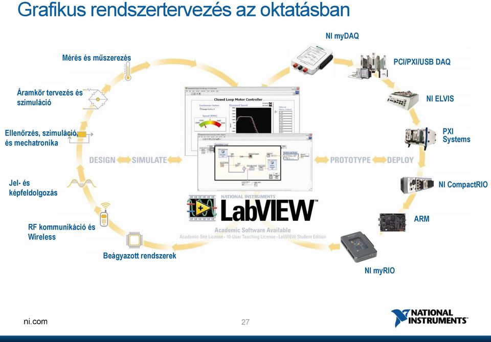 szimuláció, és mechatronika PXI Systems Jel- és képfeldolgozás NI
