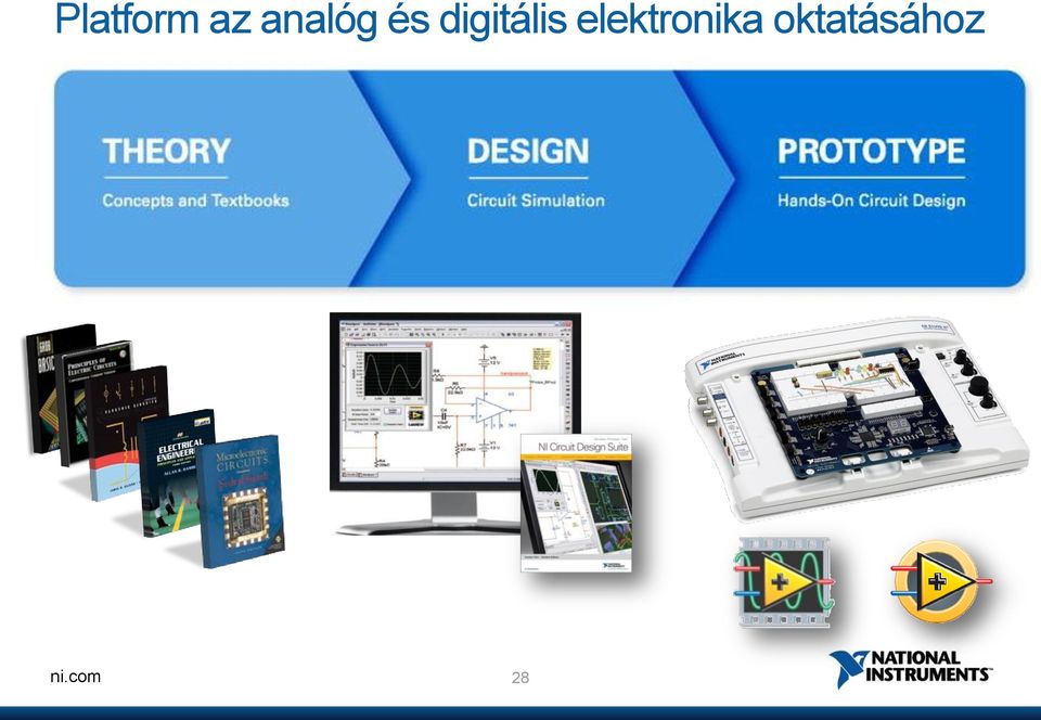 digitális