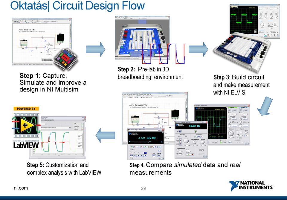 circuit and make measurement with NI ELVIS Step 5: Customization and complex