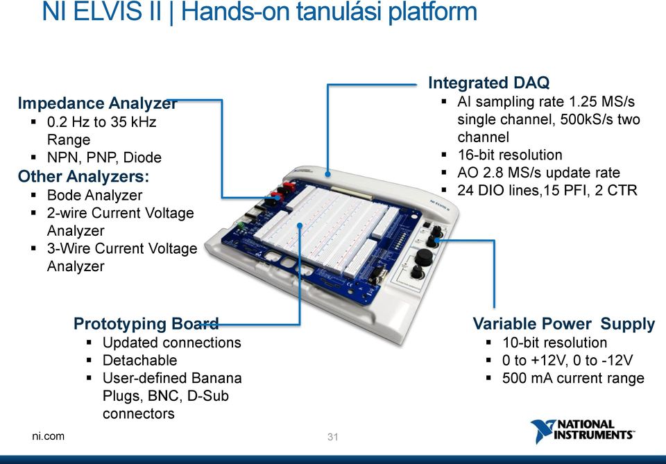 Analyzer Integrated DAQ AI sampling rate 1.25 MS/s single channel, 500kS/s two channel 16-bit resolution AO 2.