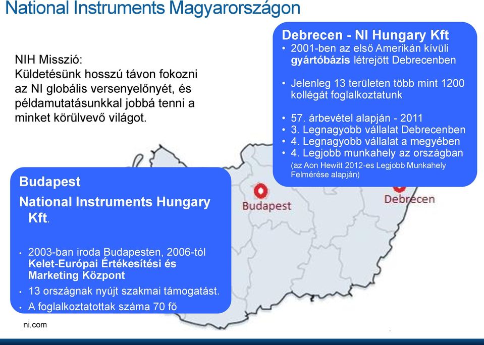 Debrecen - NI Hungary Kft 2001-ben az első Amerikán kívüli gyártóbázis létrejött Debrecenben Jelenleg 13 területen több mint 1200 kollégát foglalkoztatunk 57.