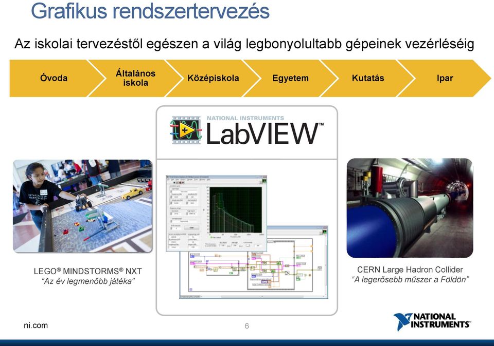 Középiskola Egyetem Kutatás Ipar LEGO MINDSTORMS NXT Az év