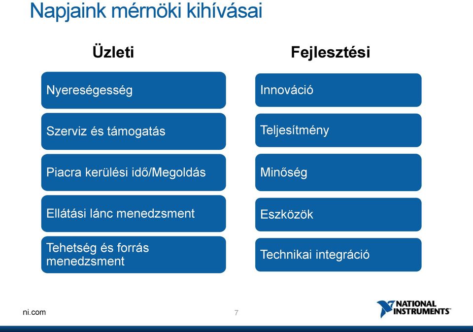 kerülési idő/megoldás Minőség Ellátási lánc menedzsment