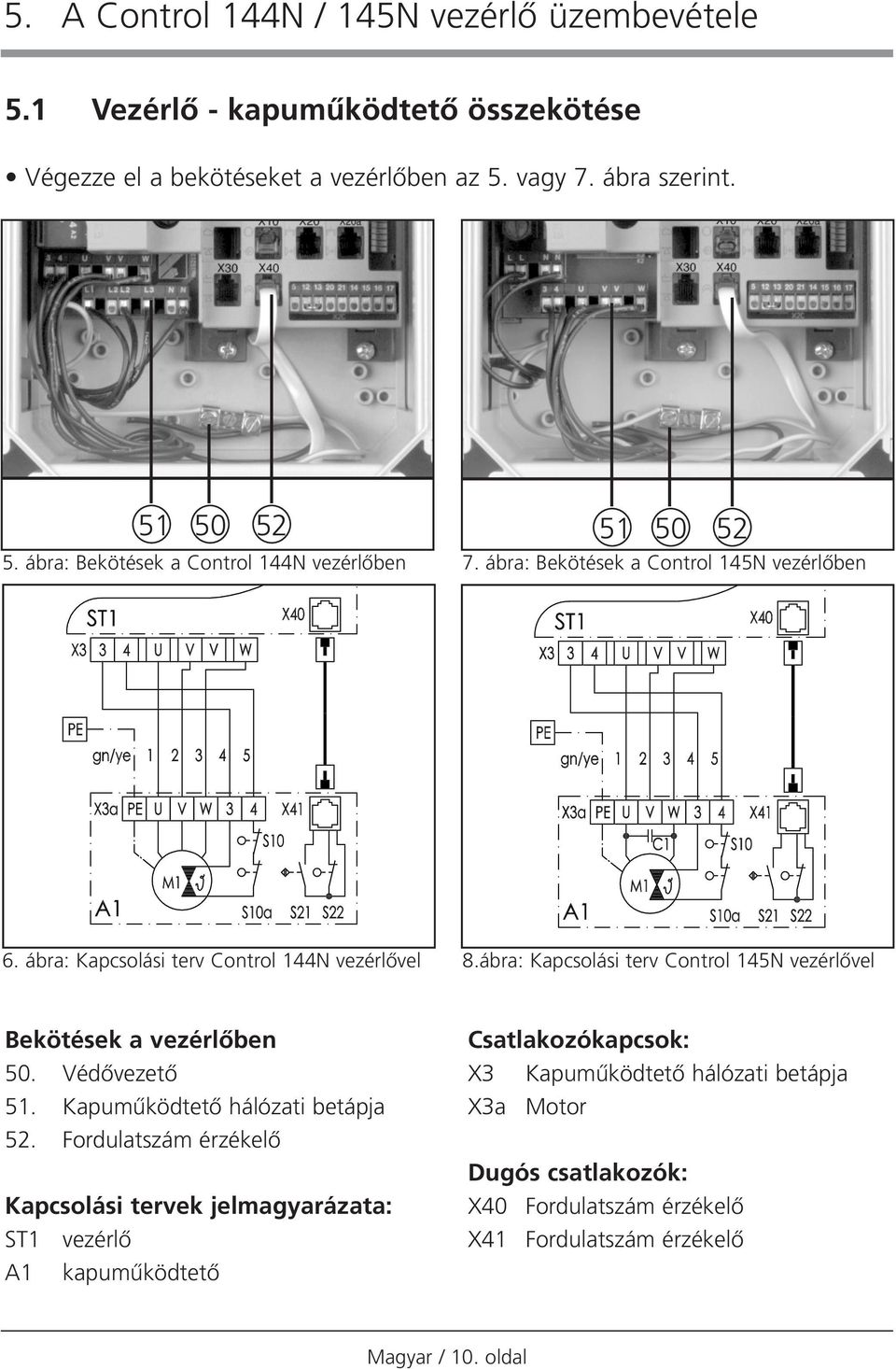 ábra: Kapcsolási terv Control 145N vezérlœvel Bekötések a vezérlœben 50. VédŒvezetŒ 51. KapumıködtetŒ hálózati betápja 52.