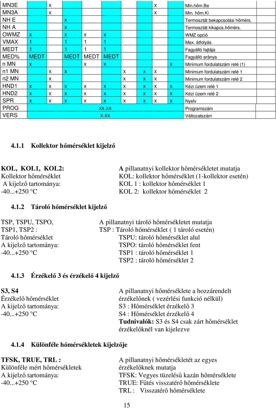 fordulatszám relé 2 HND1 