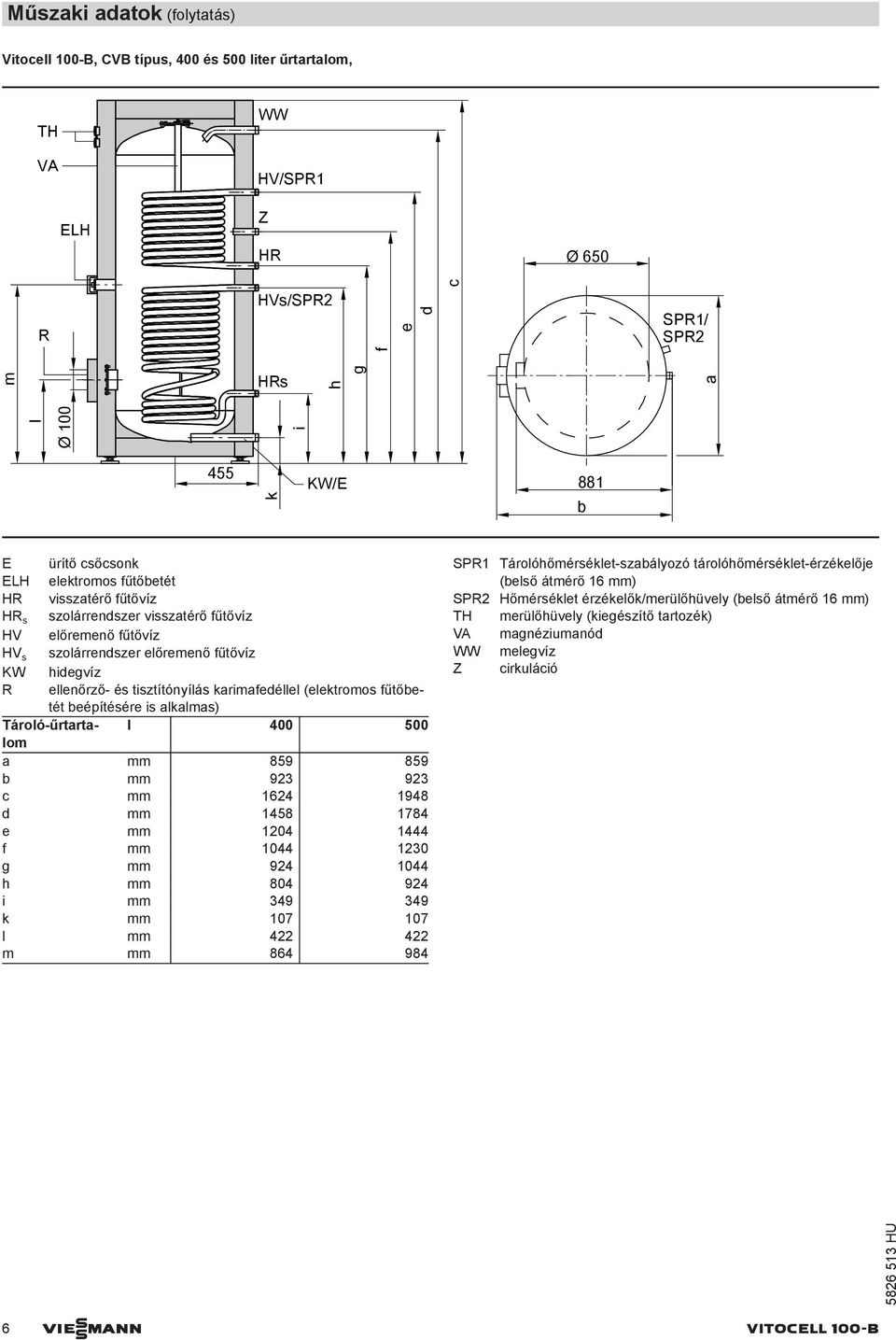 karimafedéllel (elektromos fűtőbetét beépítésére is alkalmas) Tároló-űrtartalom l 400 500 a mm 859 859 b mm 923 923 c mm 1624 1948 d mm 1458 1784 e mm 1204 1444 f mm 1044 1230 g mm 924 1044 h mm 804