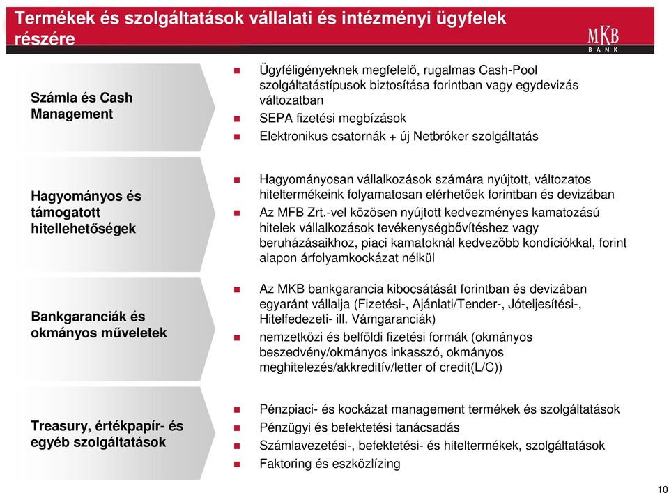 számára nyújtott, változatos hiteltermékeink folyamatosan elérhetıek forintban és devizában Az MFB Zrt.