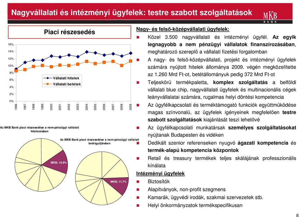 felsı-középvállalati ügyfelek: Közel 3.500 nagyvállalati és intézményi ügyfél.