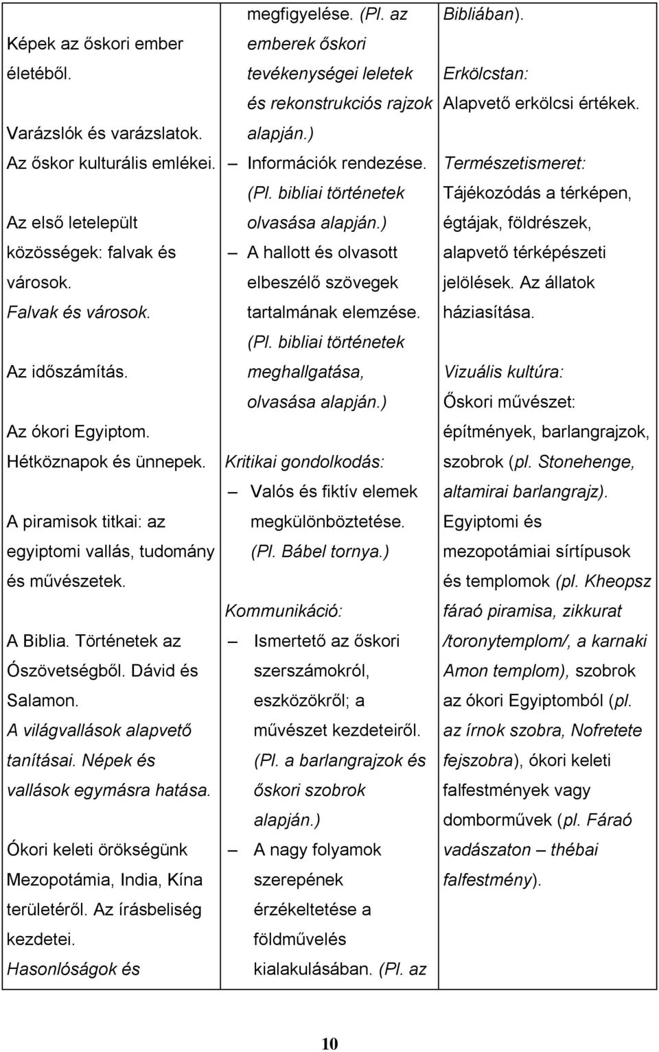 Népek és vallások egymásra hatása. Ókori keleti örökségünk Mezopotámia, India, Kína területéről. Az írásbeliség kezdetei. Hasonlóságok és megfigyelése. (Pl.