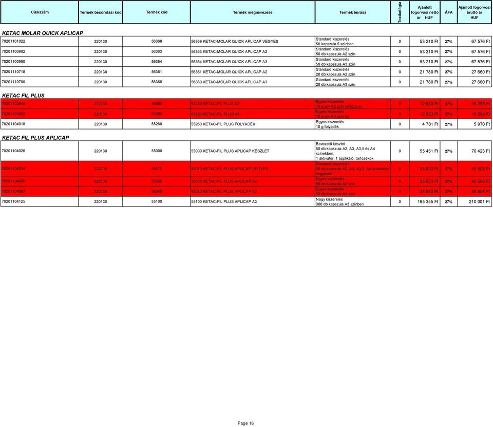 A2 70201103952 220130 55290 55290 KETAC-FIL PLUS A3 70201104018 220130 55260 55260 KETAC-FIL PLUS FOLYADÉK KETAC FIL PLUS APLICAP 70201104026 220130 55000 55000 KETAC-FIL PLUS APLICAP KÉSZLET