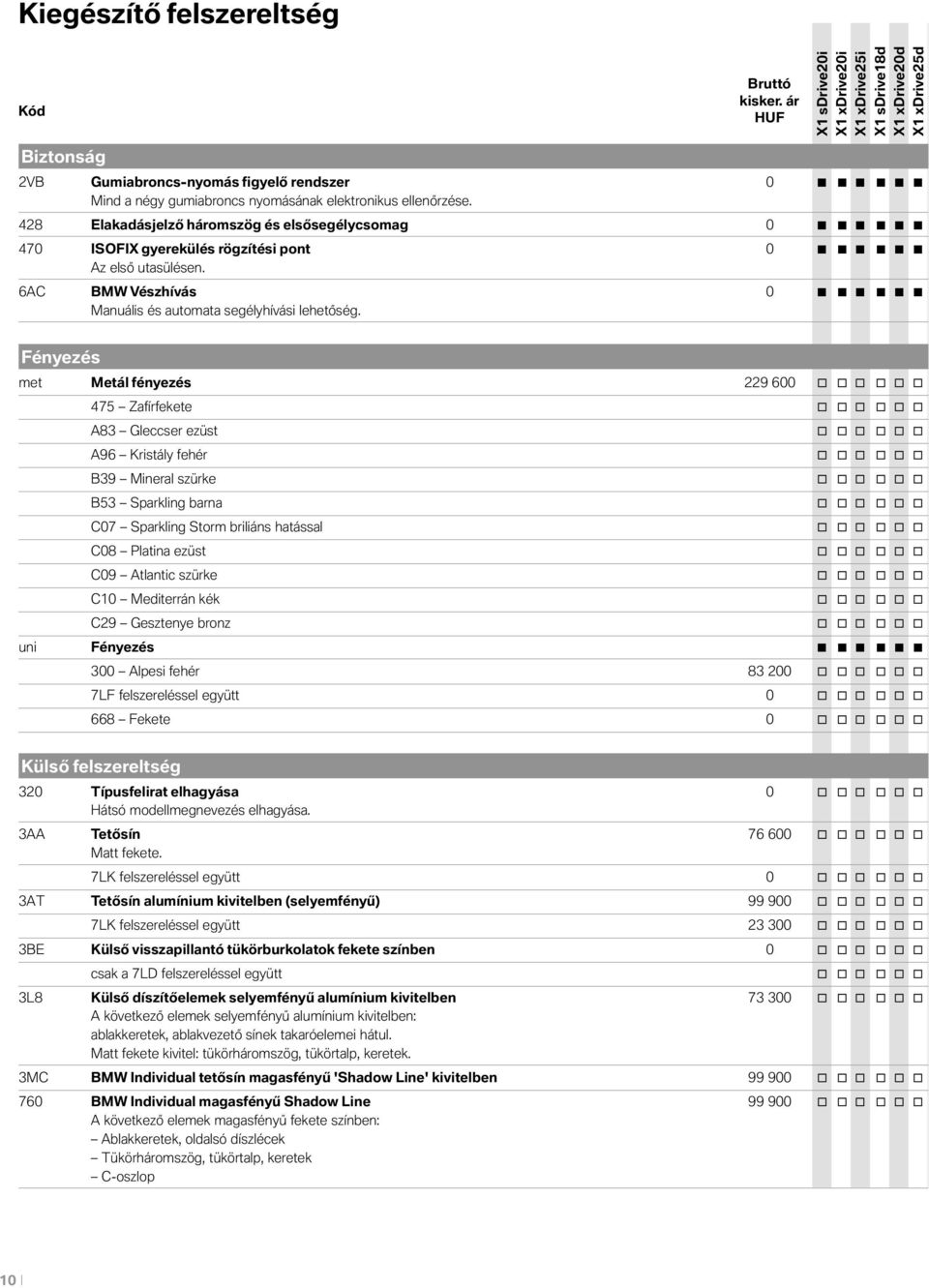 Fényezés met Metál fényezés 229 600 o o o o o o 475 Zafírfekete o o o o o o A83 Gleccser ezüst o o o o o o A96 Kristály fehér o o o o o o B39 Mineral szürke o o o o o o B53 Sparkling barna o o o o o