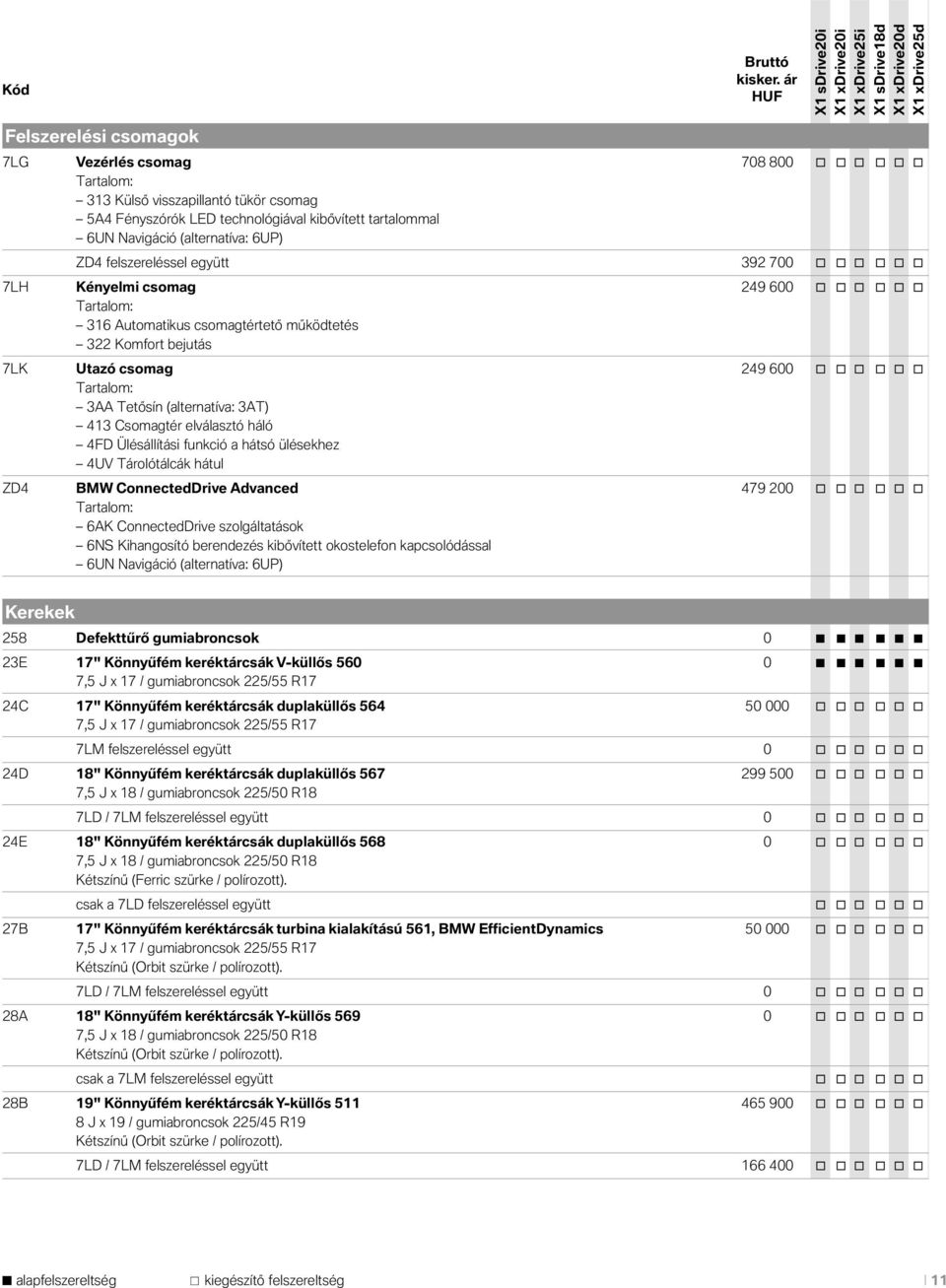 (alternatíva: 6UP) ZD4 felszereléssel együtt 392 700 o o o o o o 7LH Kényelmi csomag 249 600 o o o o o o Tartalom: 316 Automatikus csomagtértető működtetés 322 Komfort bejutás 7LK Utazó csomag 249