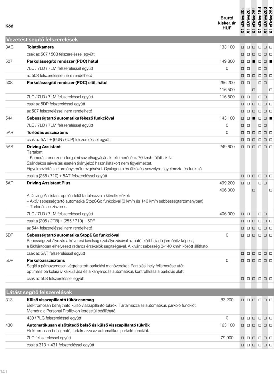 felszereléssel együtt 0 o o o o az 508 felszereléssel nem rendelhető o o o o o o 508 Parkolássegítő rendszer (PDC) elöl, hátul 266 200 o o o o 116 500 o o 7LC / 7LD / 7LM felszereléssel együtt 116