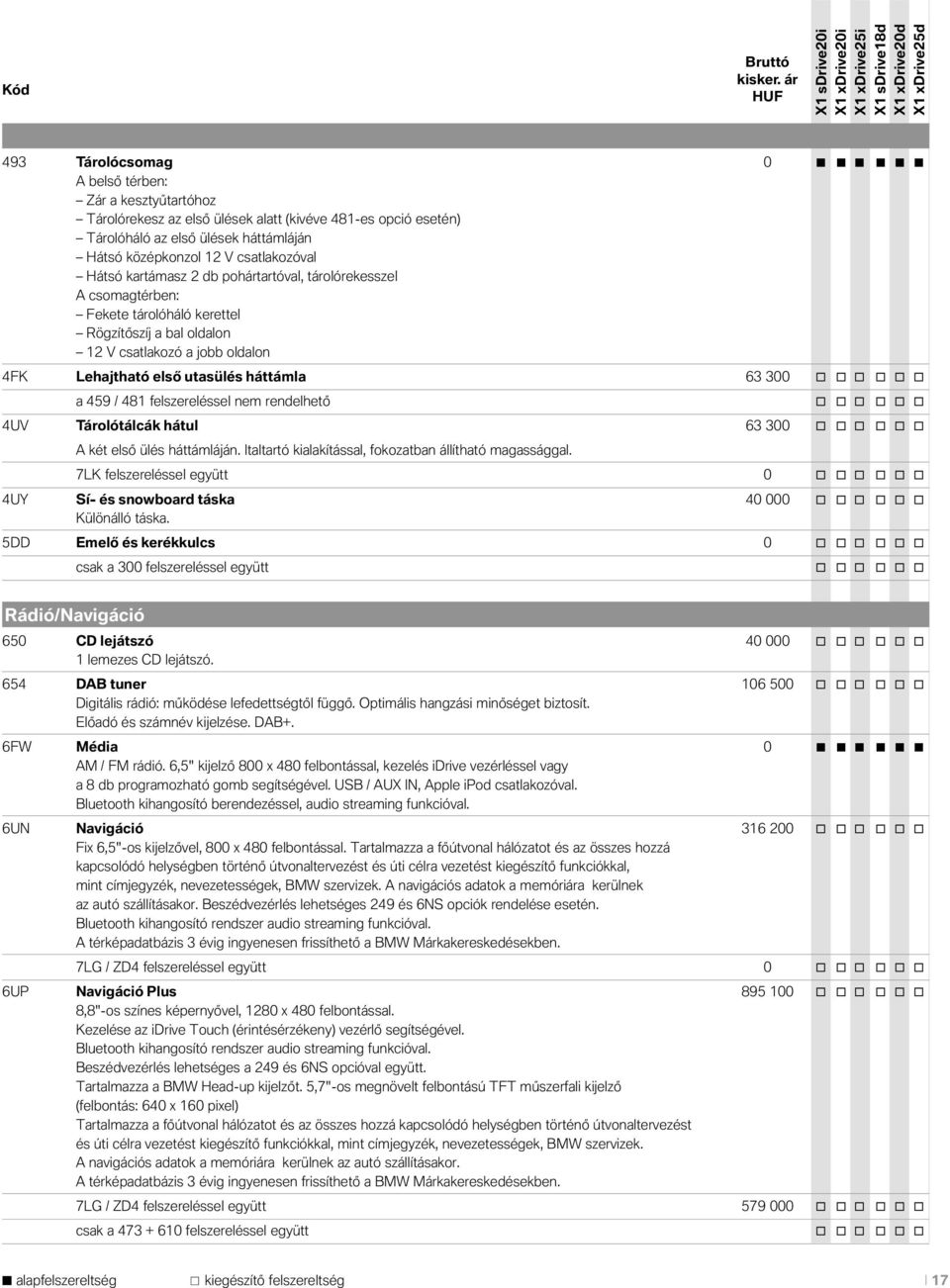 csatlakozóval Hátsó kartámasz 2 db pohártartóval, tárolórekesszel A csomagtérben: Fekete tárolóháló kerettel Rögzítőszíj a bal oldalon 12 V csatlakozó a jobb oldalon 4FK Lehajtható első utasülés