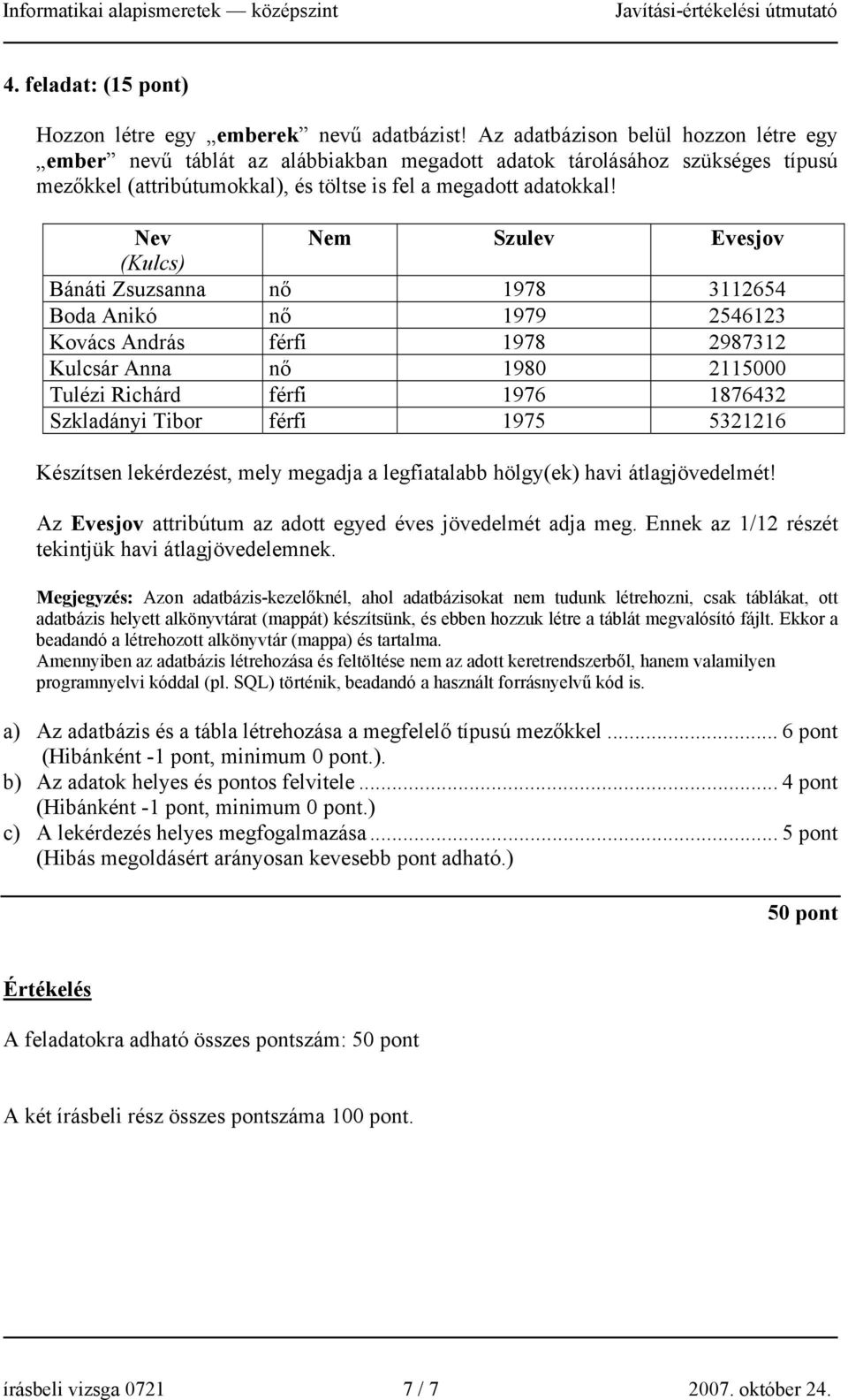 Nev Nem Szulev Evesjov (Kulcs) Bánáti Zsuzsanna nő 1978 3112654 Boda Anikó nő 1979 2546123 Kovács András férfi 1978 2987312 Kulcsár Anna nő 1980 2115000 Tulézi Richárd férfi 1976 1876432 Szkladányi