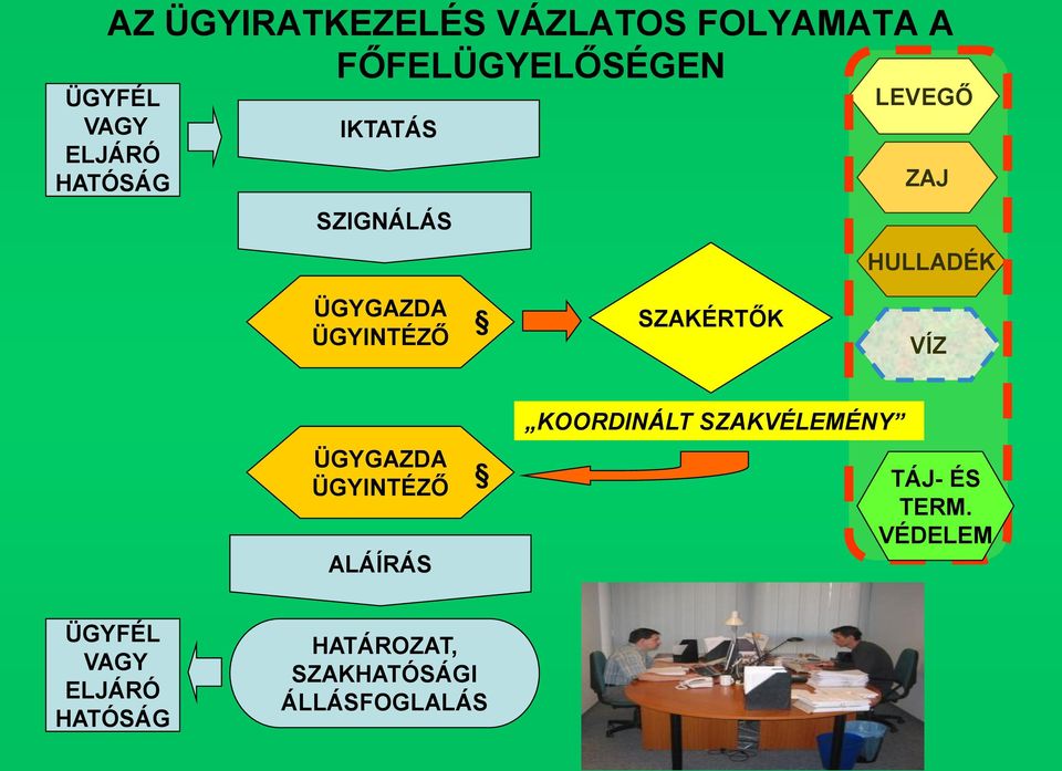 SZAKÉRTŐK VÍZ ÜGYGAZDA ÜGYINTÉZŐ ALÁÍRÁS KOORDINÁLT SZAKVÉLEMÉNY TÁJ- ÉS