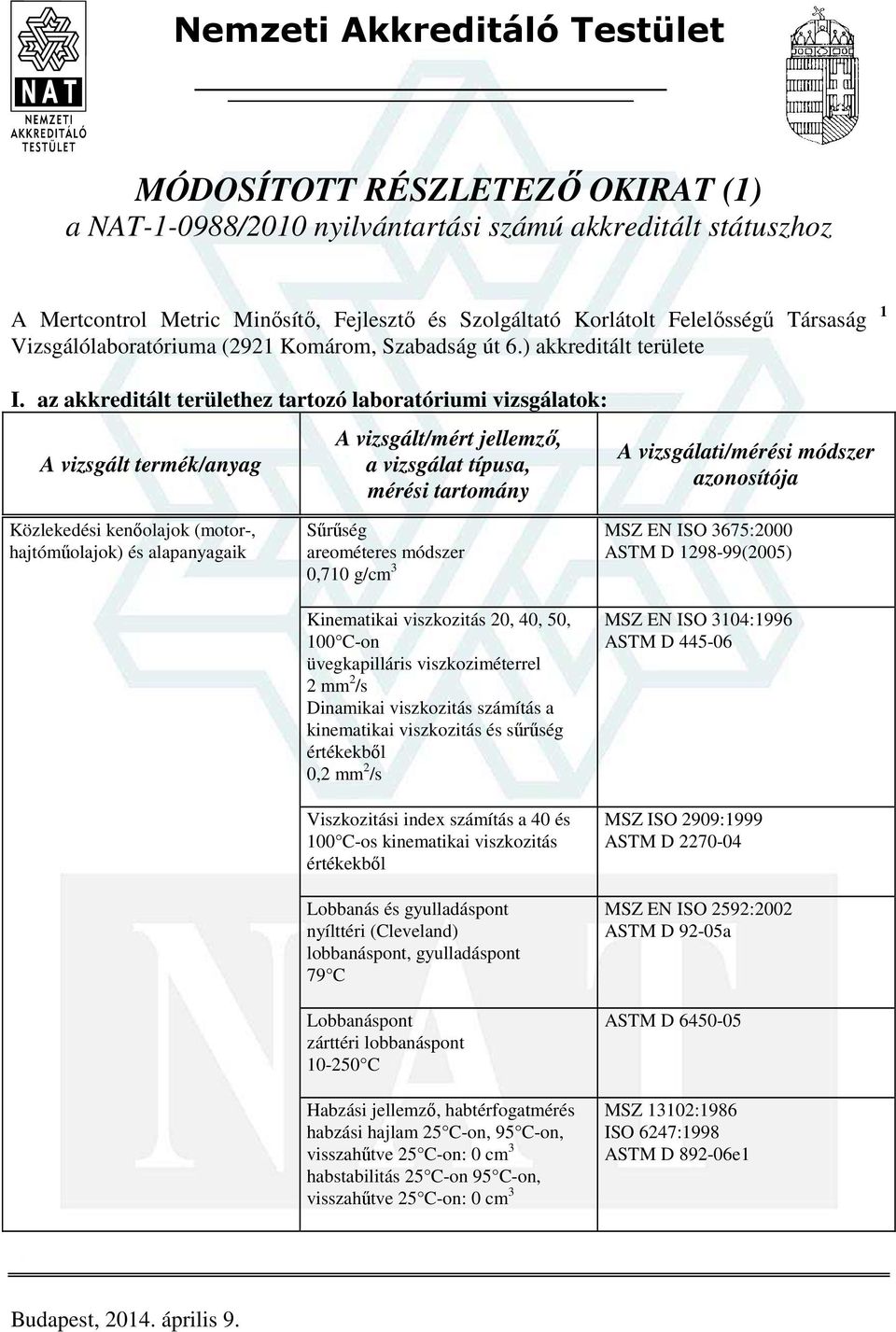 az akkreditált területhez tartozó laboratóriumi vizsgálatok: Közlekedési kenőolajok (motor-, hajtóműolajok) és alapanyagaik Sűrűség areométeres módszer 0,710 g/cm 3 Kinematikai viszkozitás 20, 40,