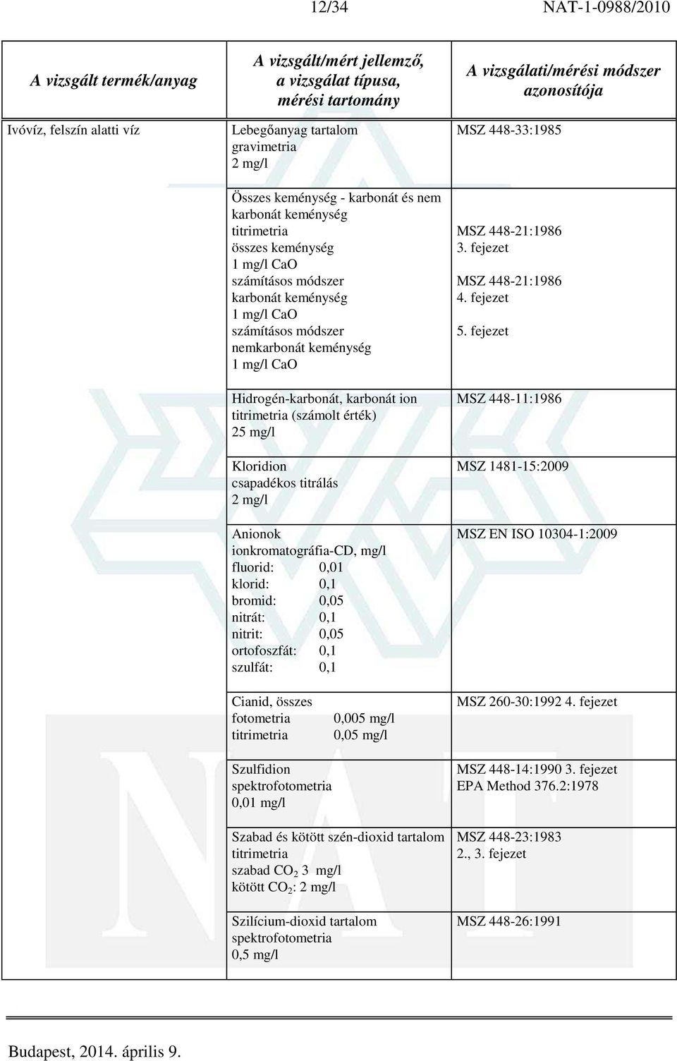 0,1 bromid: 0,05 nitrát: 0,1 nitrit: 0,05 ortofoszfát: 0,1 szulfát: 0,1 MSZ 448-33:1985 MSZ 448-21:1986 3. fejezet MSZ 448-21:1986 4. fejezet 5.