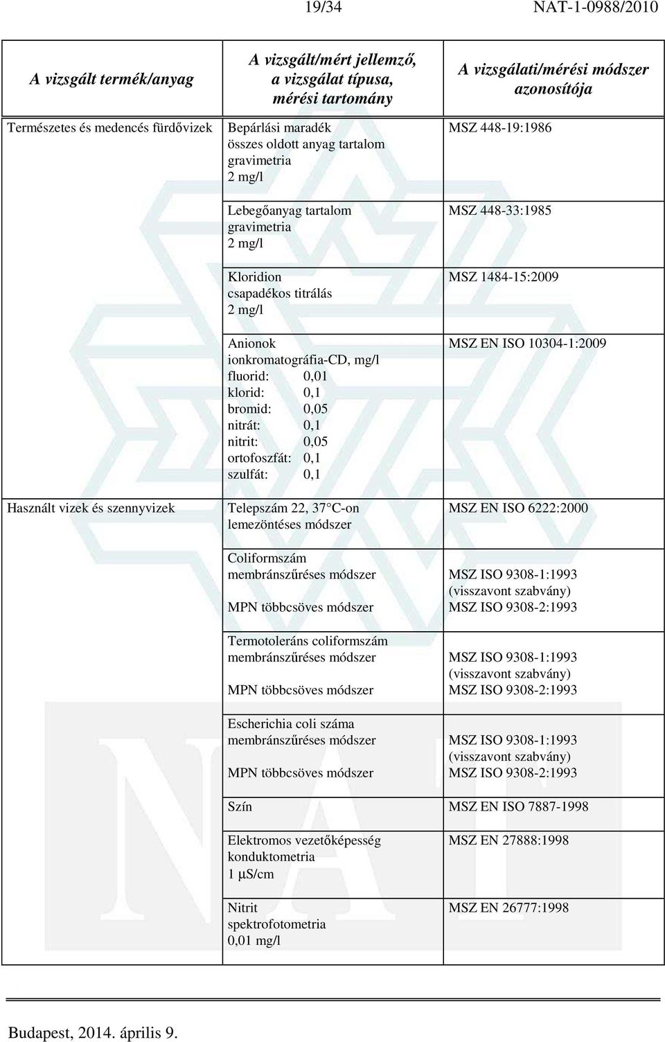 Termotoleráns coliformszám MPN többcsöves módszer Escherichia coli száma MPN többcsöves módszer MSZ 448-19:1986 MSZ 448-33:1985 MSZ 1484-15:2009 MSZ EN ISO 10304-1:2009 MSZ EN ISO 6222:2000 MSZ ISO