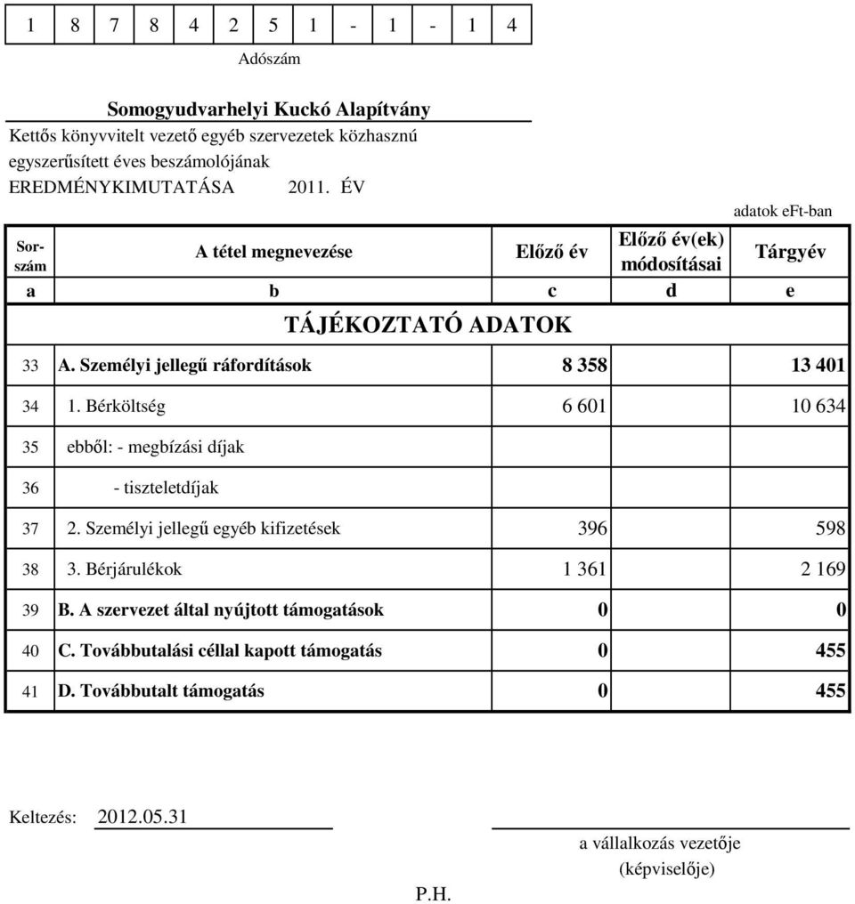 Személyi jellegű ráfordítások b Előző év TÁJÉKOZTATÓ ADATOK c 8 358 Előző év(ek) módosításai d adatok eft-ban Tárgyév e 13 41 34 1.