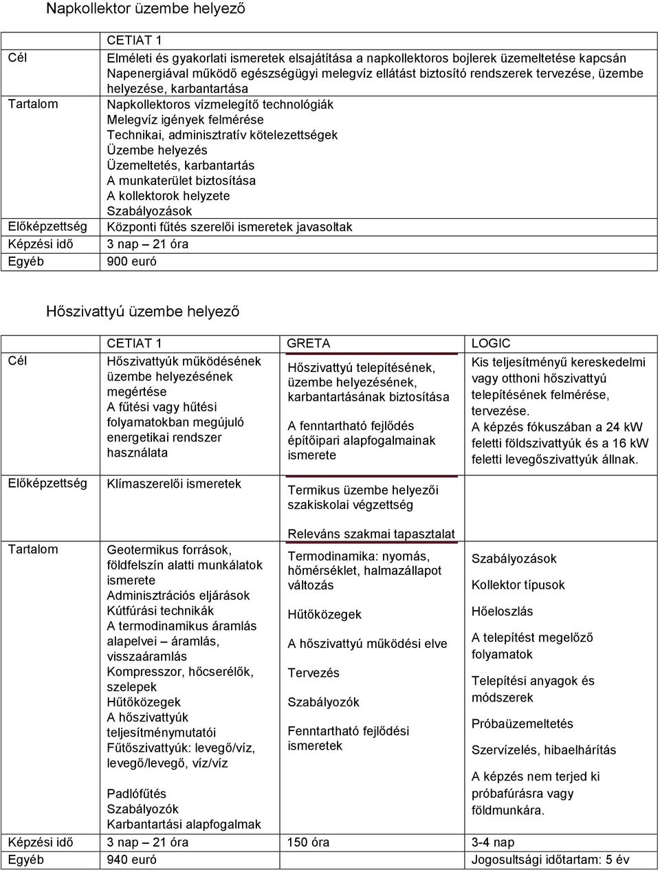 kötelezettségek Üzembe helyezés Üzemeltetés, karbantartás A munkaterület biztosítása A kollektorok helyzete Szabályozások Központi fűtés szerelői k javasoltak 3 nap 21 óra 900 euró Hőszivattyú üzembe