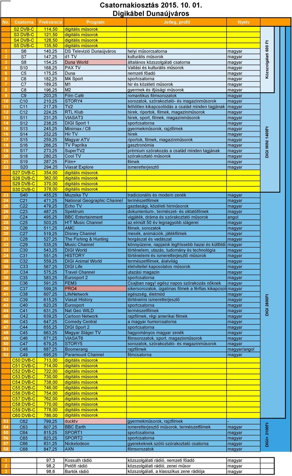 és ifjúsági műsorok magyar 9 C9 203,25 Film Café romantikus filmsorozatok magyar 10 C10 210,25 STORY4 sorozatok, szórakoztató- és magazinműsorok magyar 11 C11 217,25 TV2 felhőtlen kikapcsolódás a