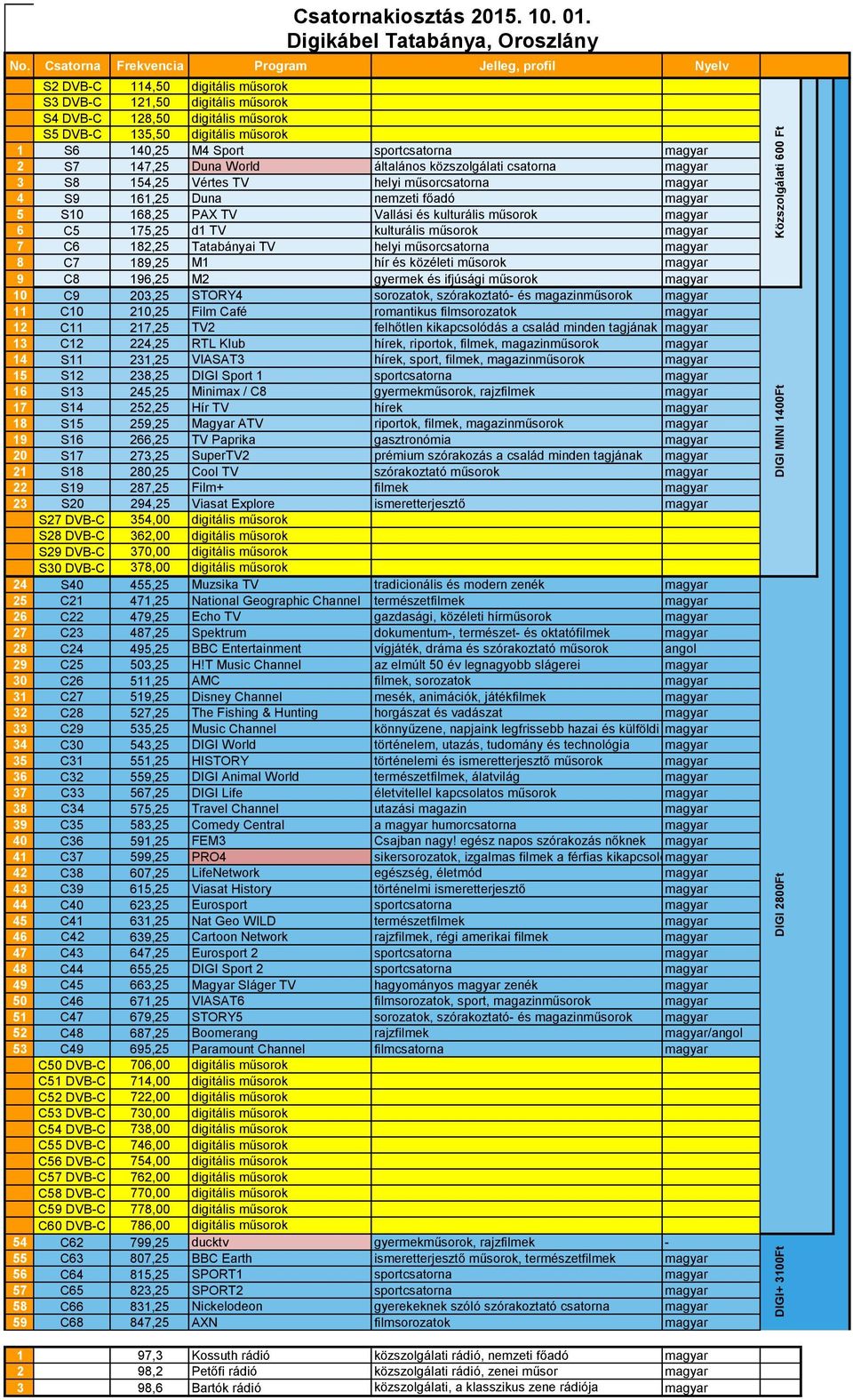 és közéleti műsorok magyar 9 C8 196,25 M2 gyermek és ifjúsági műsorok magyar 10 C9 203,25 STORY4 sorozatok, szórakoztató- és magazinműsorok magyar 11 C10 210,25 Film Café romantikus filmsorozatok