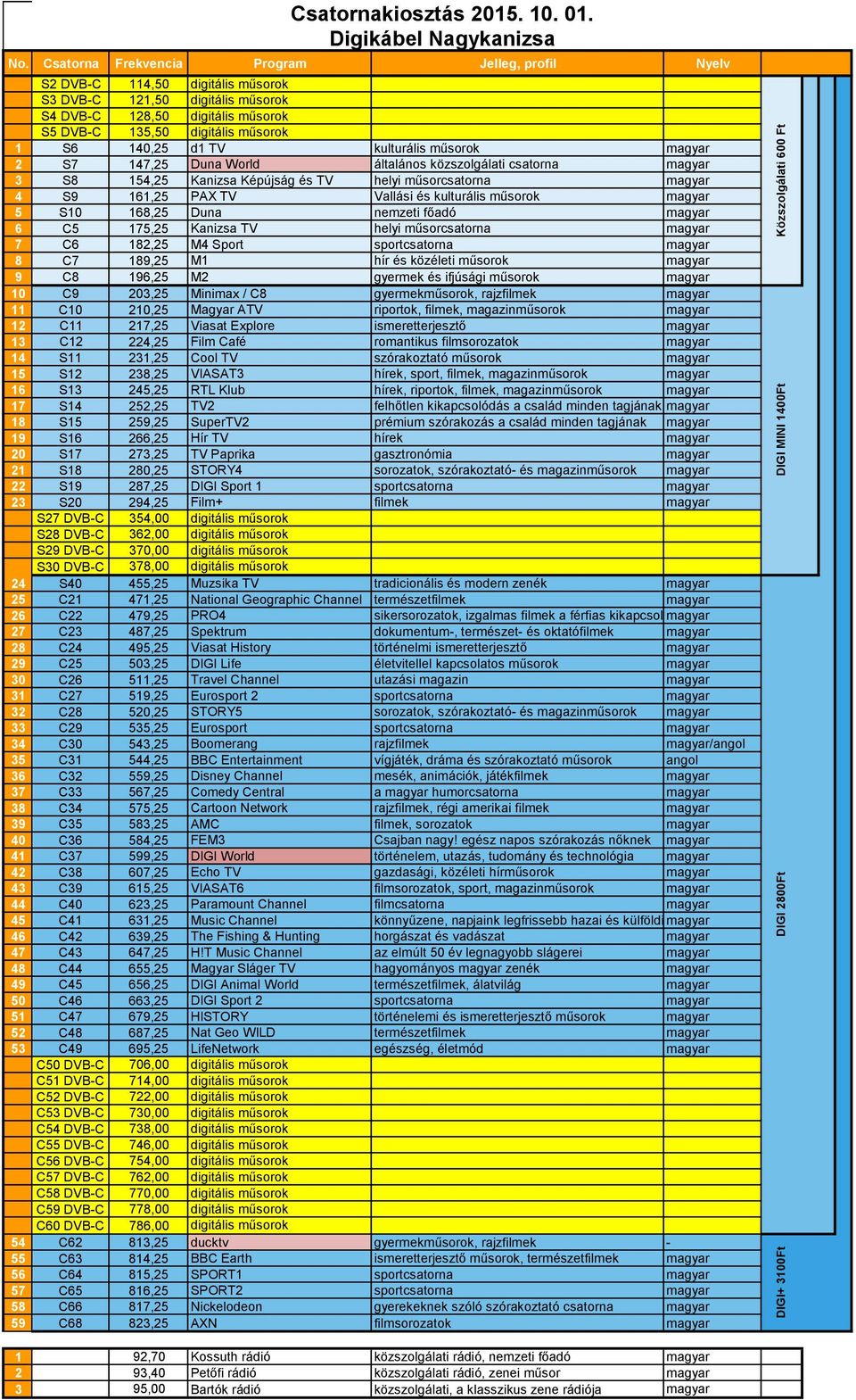 hír és közéleti műsorok magyar 9 C8 196,25 M2 gyermek és ifjúsági műsorok magyar 10 C9 203,25 Minimax / C8 gyermekműsorok, rajzfilmek magyar 11 C10 210,25 Magyar ATV riportok, filmek, magazinműsorok