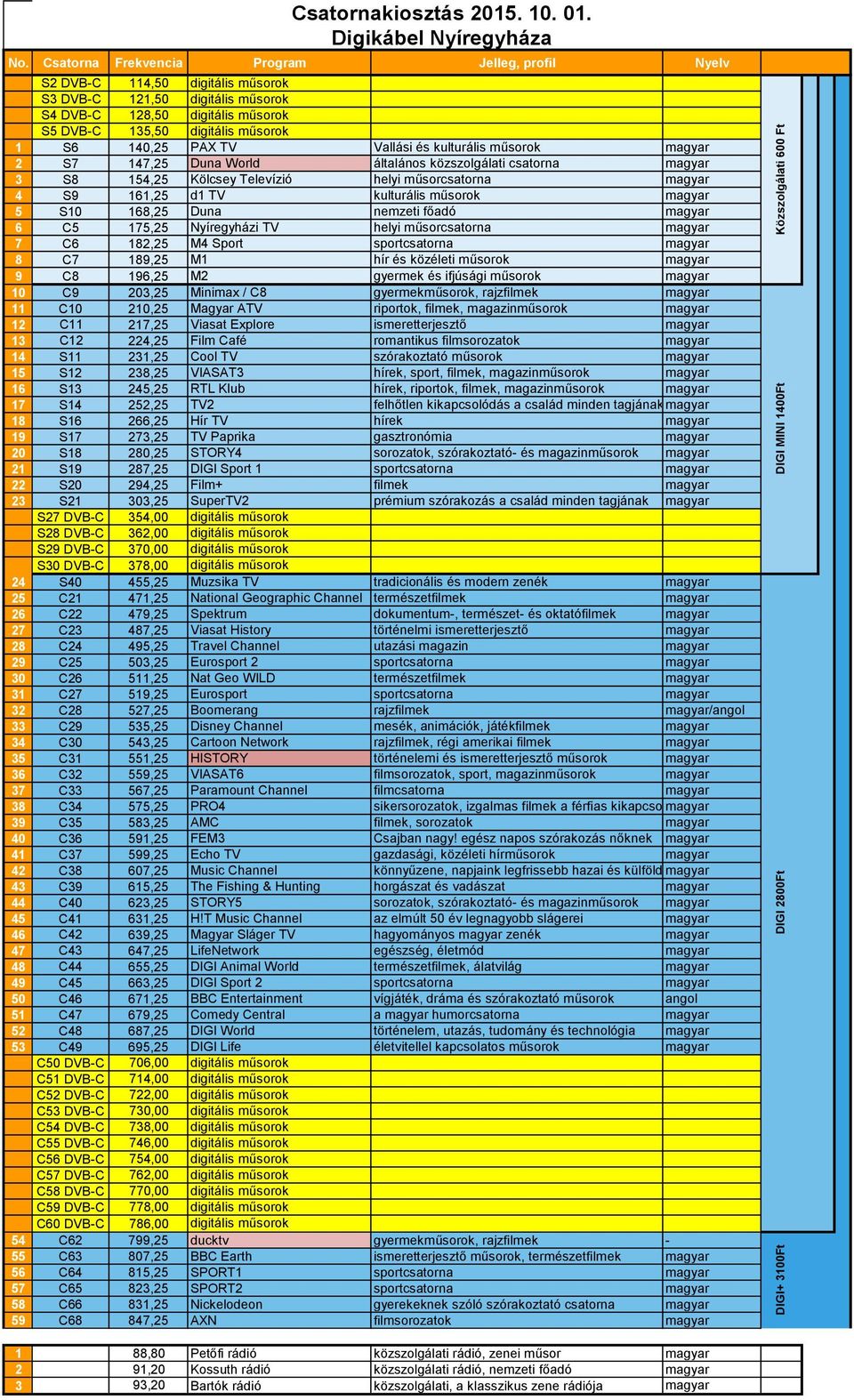 közéleti műsorok magyar 9 C8 196,25 M2 gyermek és ifjúsági műsorok magyar 10 C9 203,25 Minimax / C8 gyermekműsorok, rajzfilmek magyar 11 C10 210,25 Magyar ATV riportok, filmek, magazinműsorok magyar