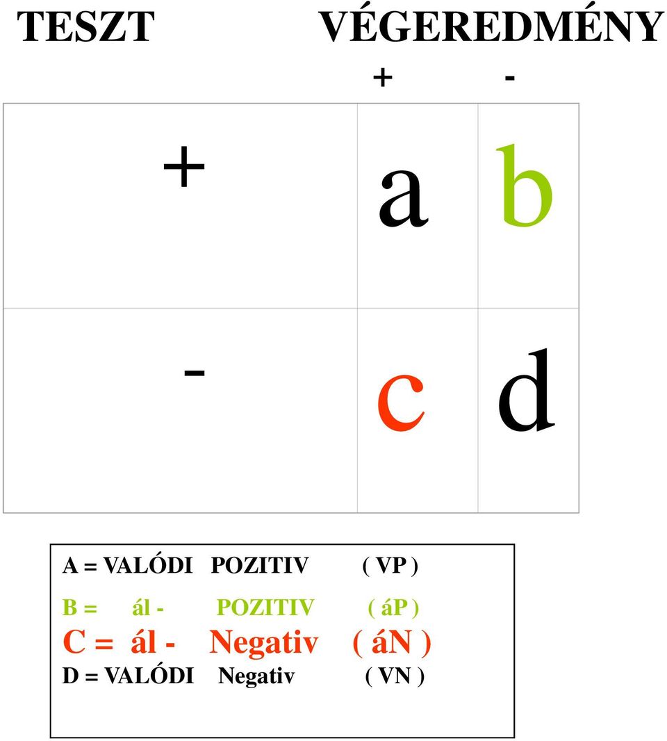 - POZITIV ( áp ) C = ál - Negativ