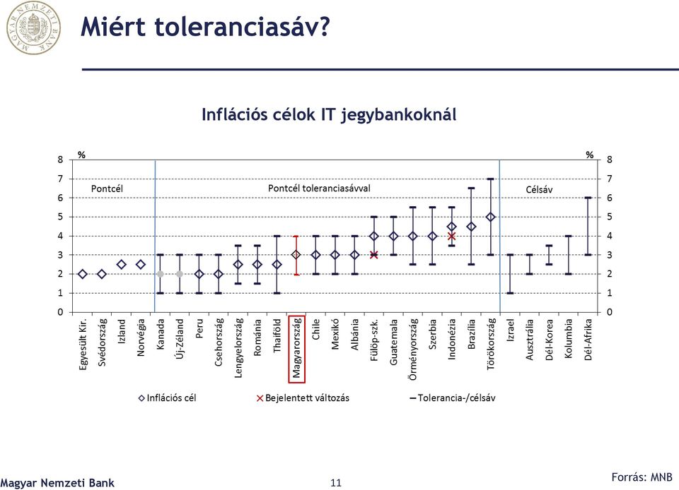 jegybankoknál Magyar