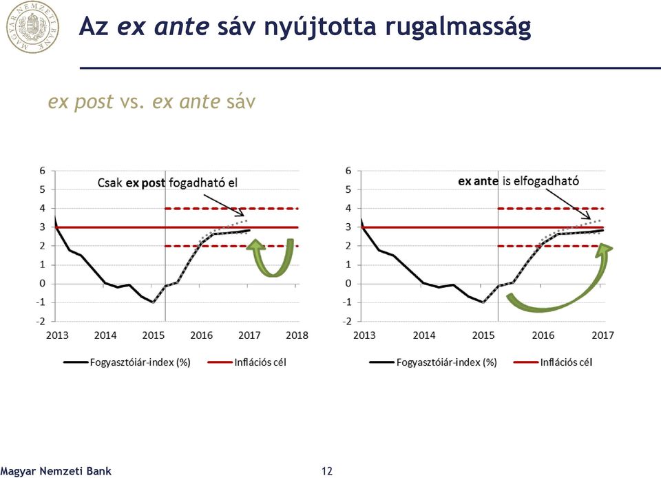rugalmasság ex post