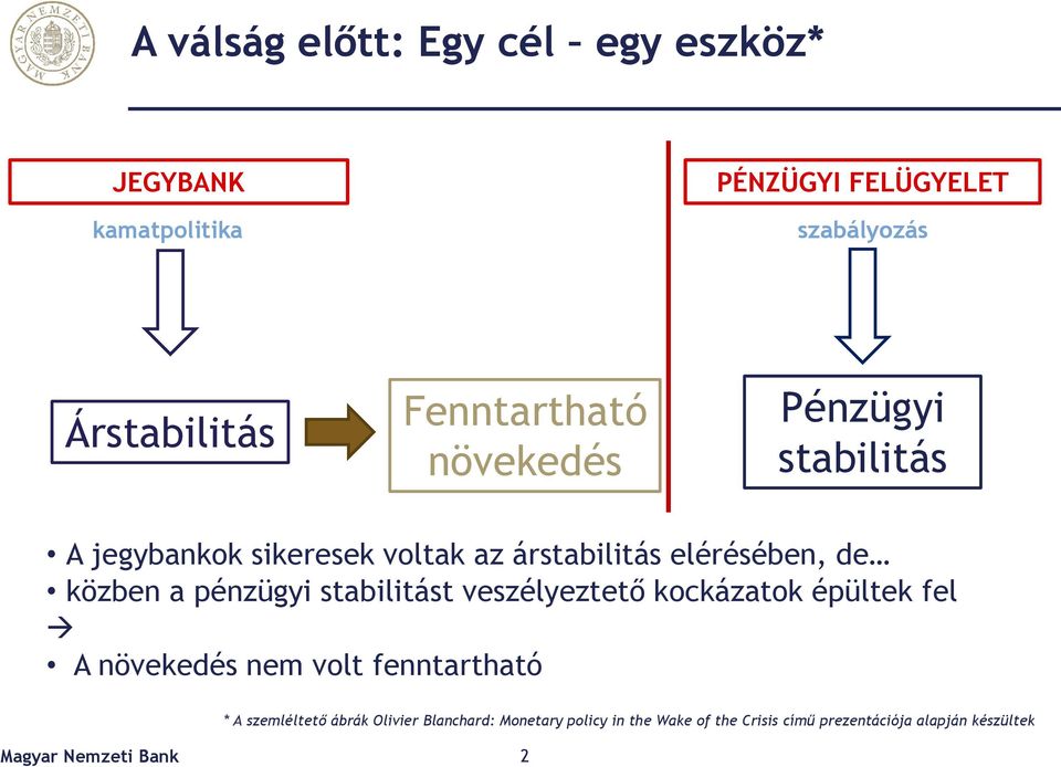 pénzügyi stabilitást veszélyeztető kockázatok épültek fel A növekedés nem volt fenntartható * A szemléltető