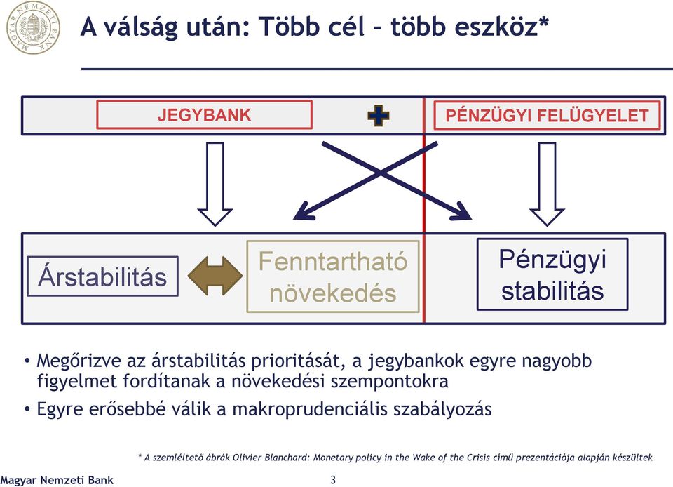 a növekedési szempontokra Egyre erősebbé válik a makroprudenciális szabályozás * A szemléltető ábrák