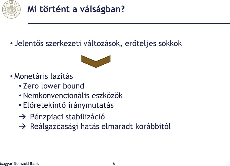 lazítás Zero lower bound Nemkonvencionális eszközök