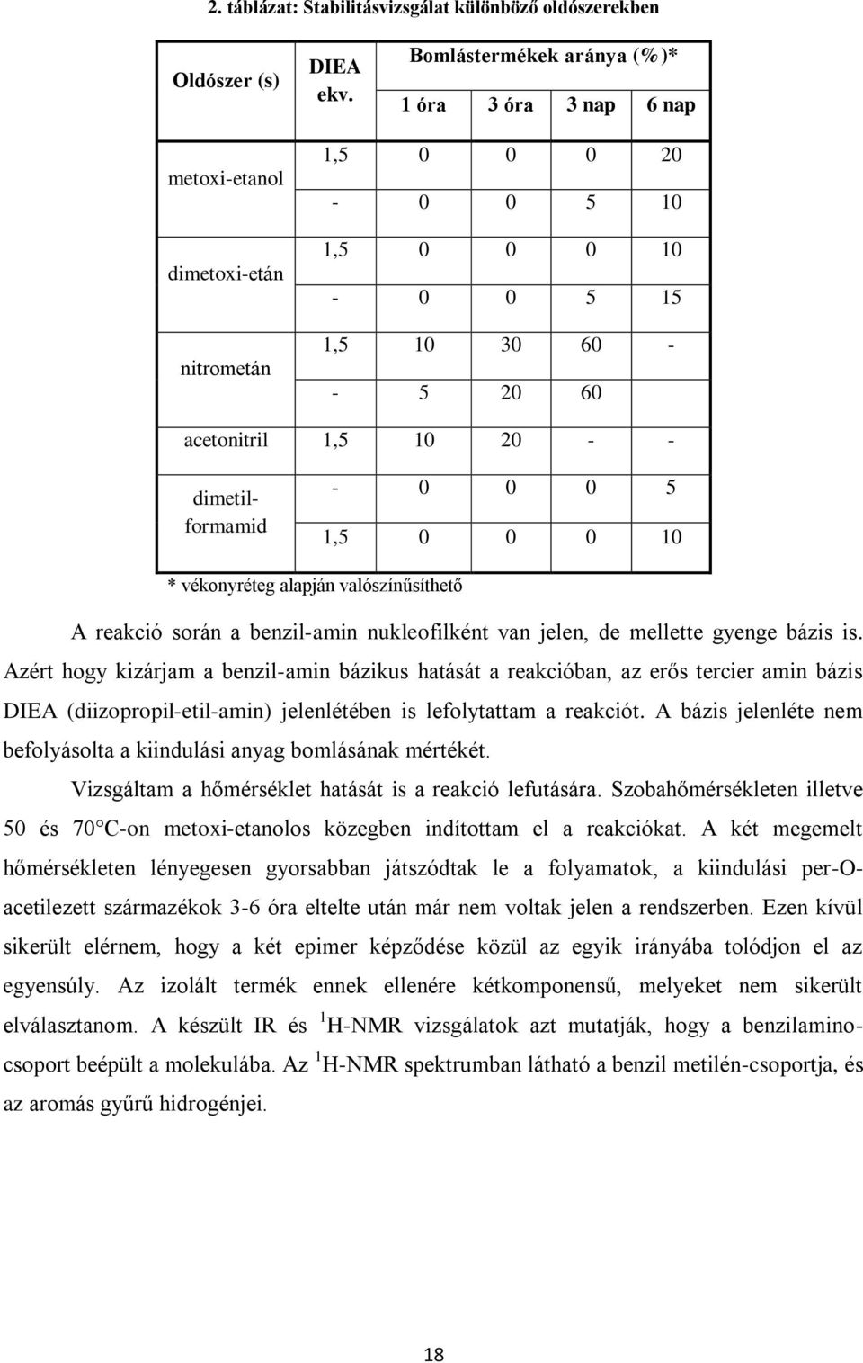 dimetilformamid - 0 0 0 5 1,5 0 0 0 10 * vékonyréteg alapján valószínűsíthető A reakció során a benzil-amin nukleofilként van jelen, de mellette gyenge bázis is.